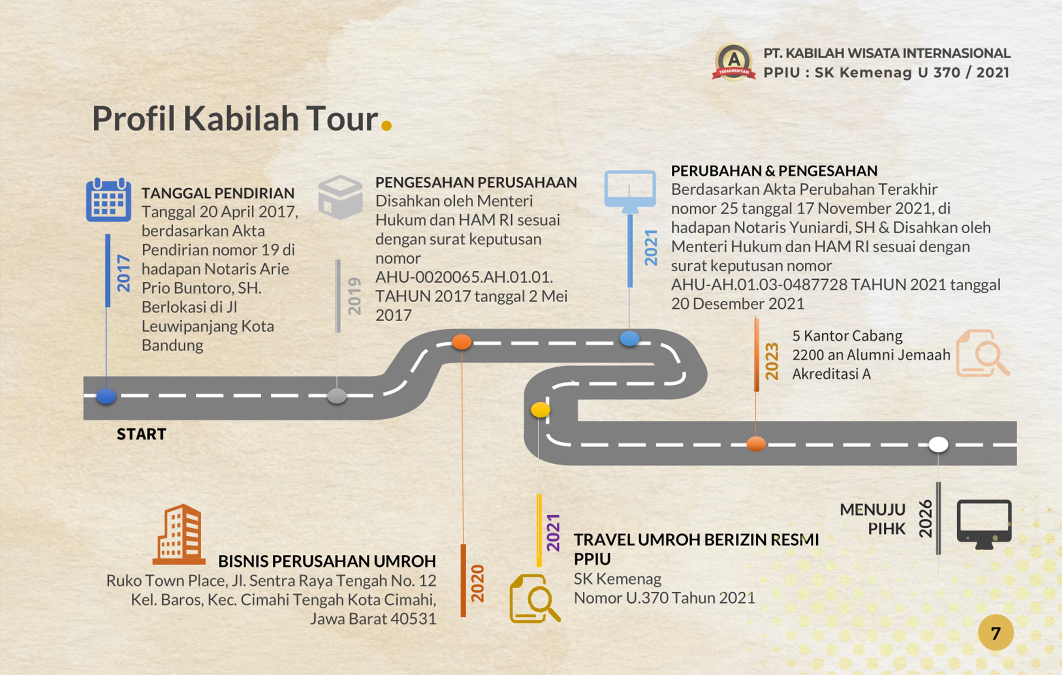 Company Profile Kabilah Tour — Slide 8